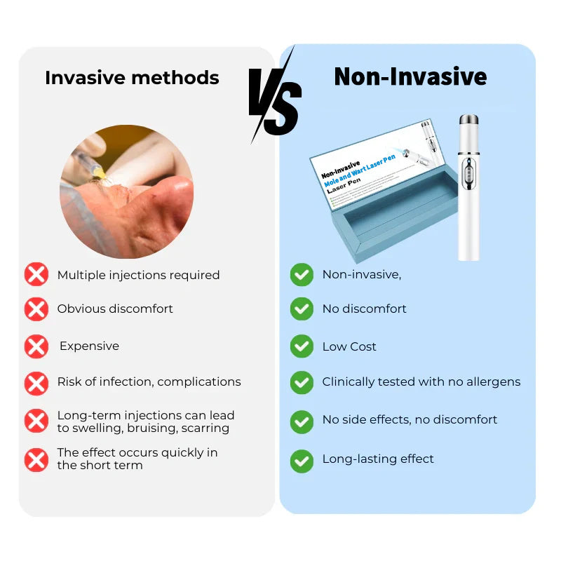 🔥【OFFICIAL STORE】Non-Invasive Mole and Wart Laser Pen