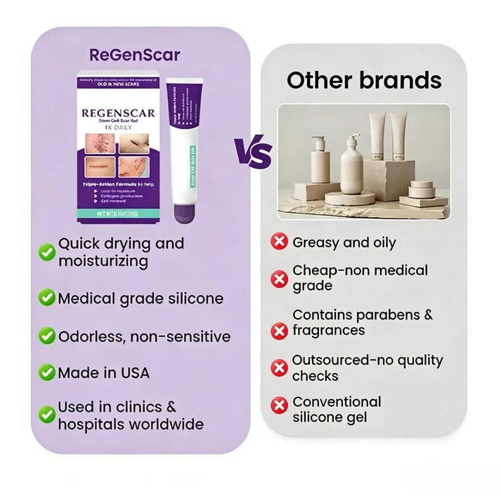 ReGenScar Stem Cell Scar Gel