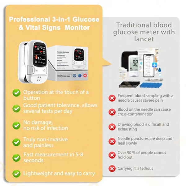 Develops Newly Launched Non-Invasive Smart Glucose Meter 💯made in the USA💯🔥Limited stock available!🔥